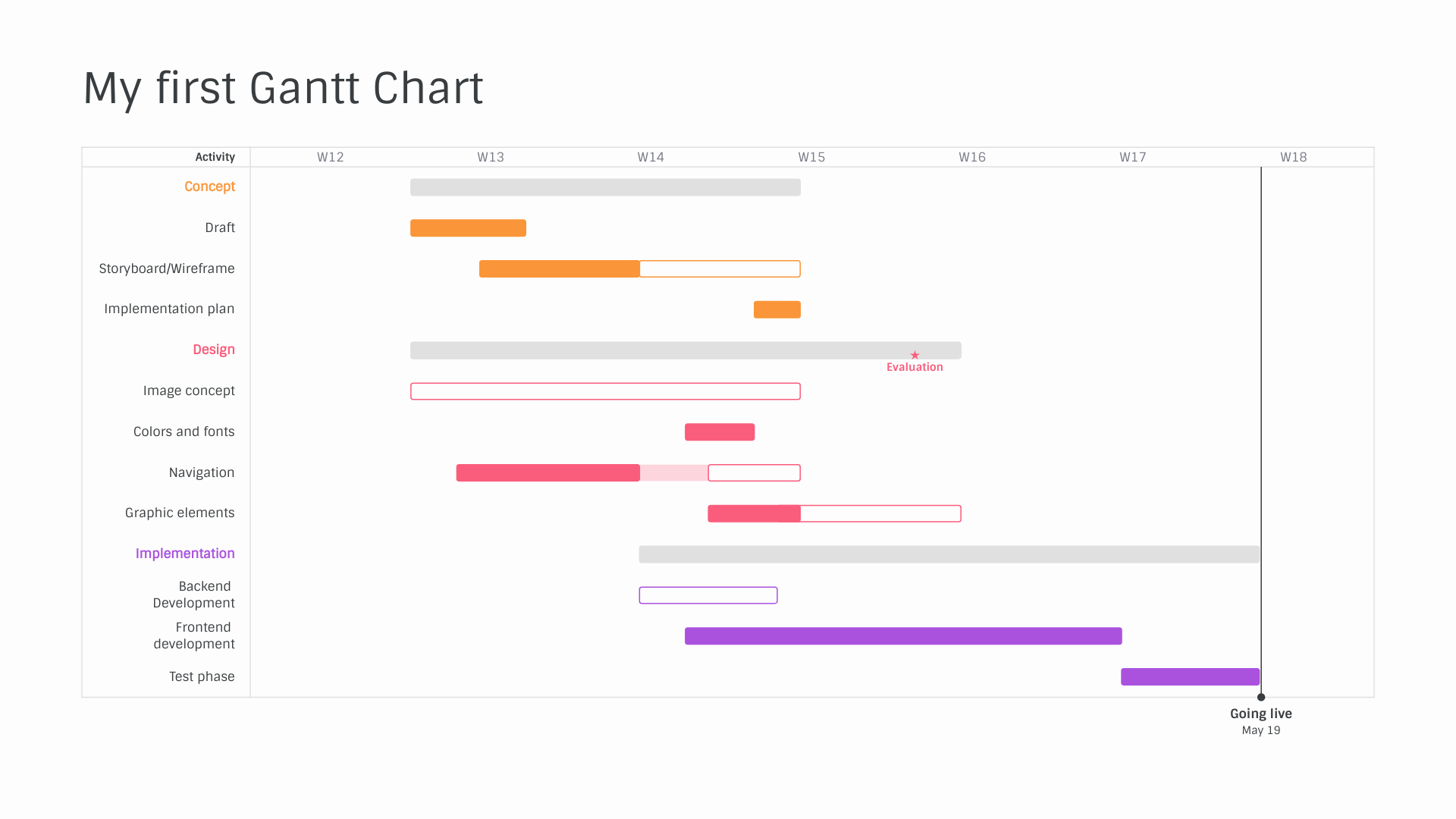 How To Create A Gantt Chart With Vizzlo Vizzlo Images And Photos Finder 5670