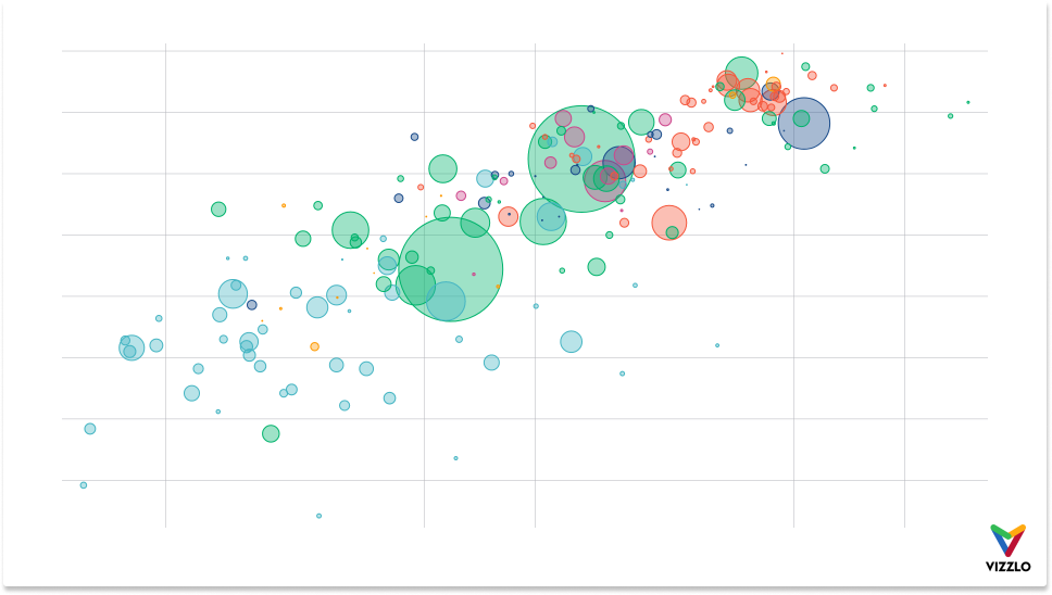 gapminder bubble graph assignment