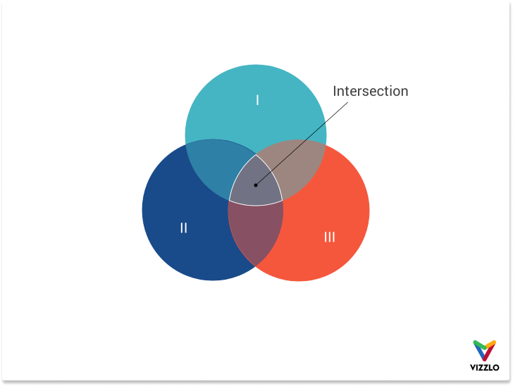 blank colored venn diagram