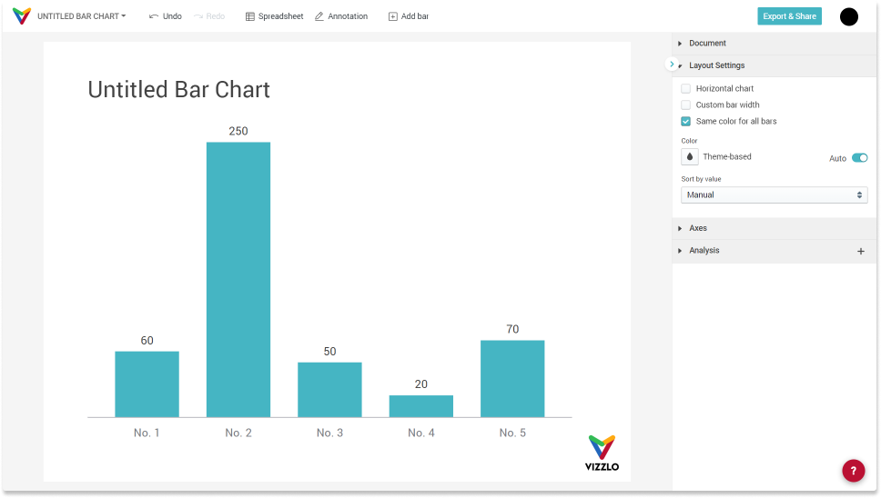 How To Create A Bar Chart With Vizzlo Vizzlo