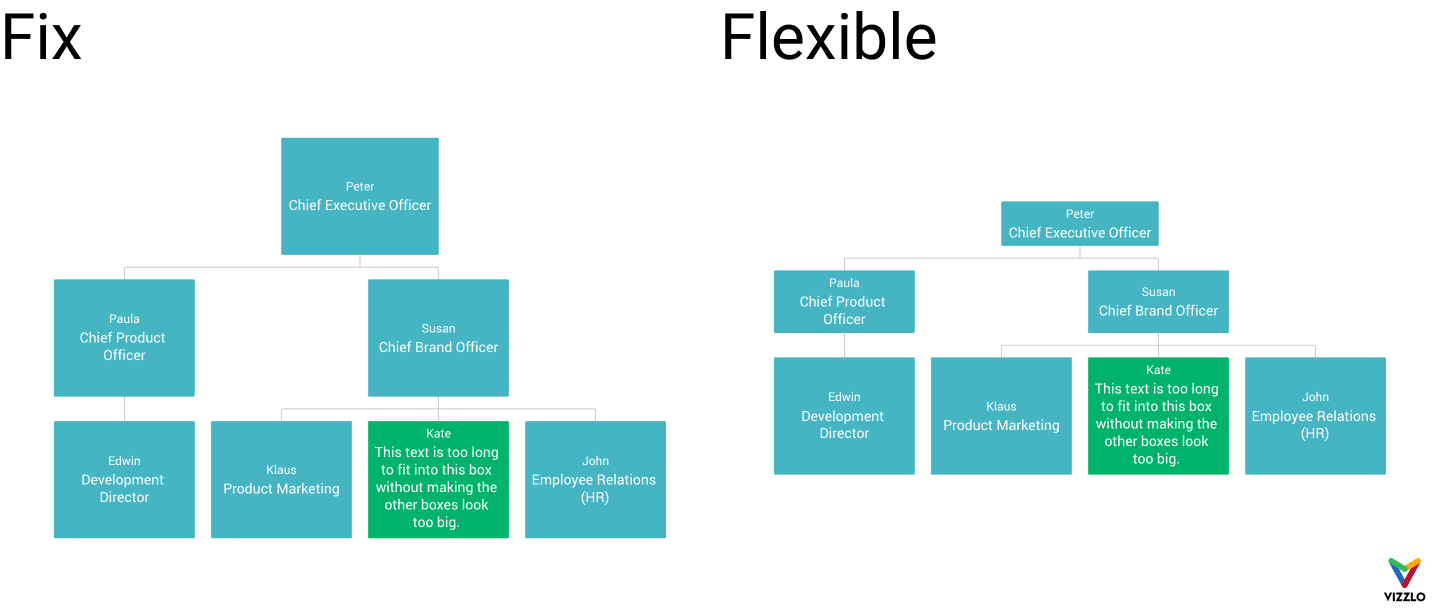 flexibleBoxes.gif