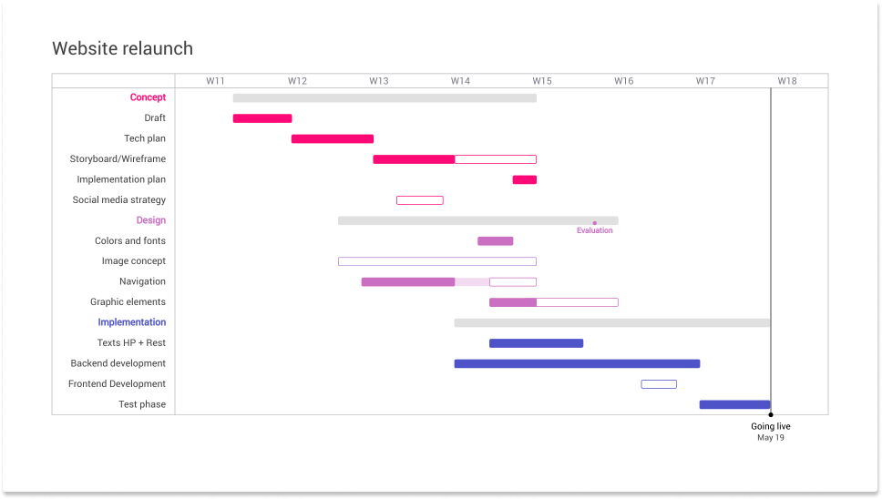 How To Create A Gantt Chart With Vizzlo Vizzlo